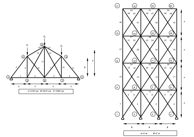 Truss design